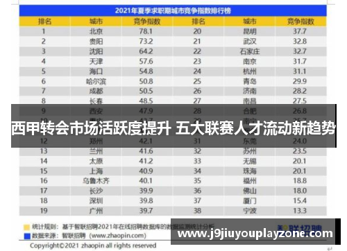 西甲转会市场活跃度提升 五大联赛人才流动新趋势