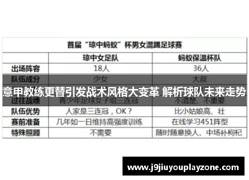 意甲教练更替引发战术风格大变革 解析球队未来走势